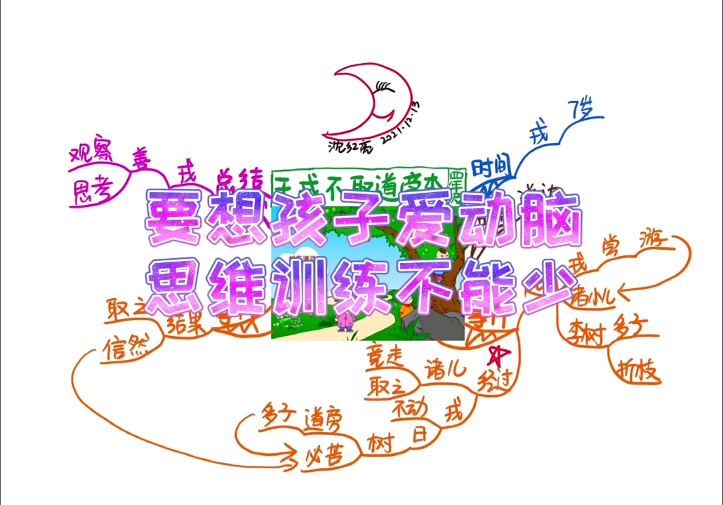 四年级课文《王戎不取道旁李》思维导图哔哩哔哩bilibili