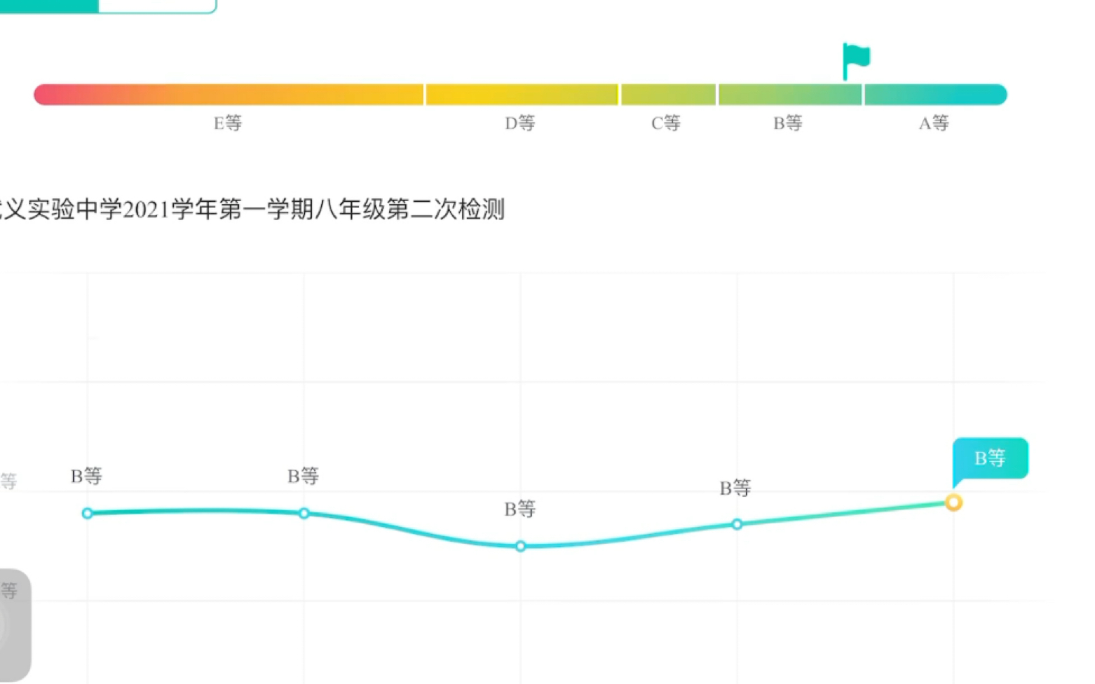 智学网这波更新恶心人哔哩哔哩bilibili