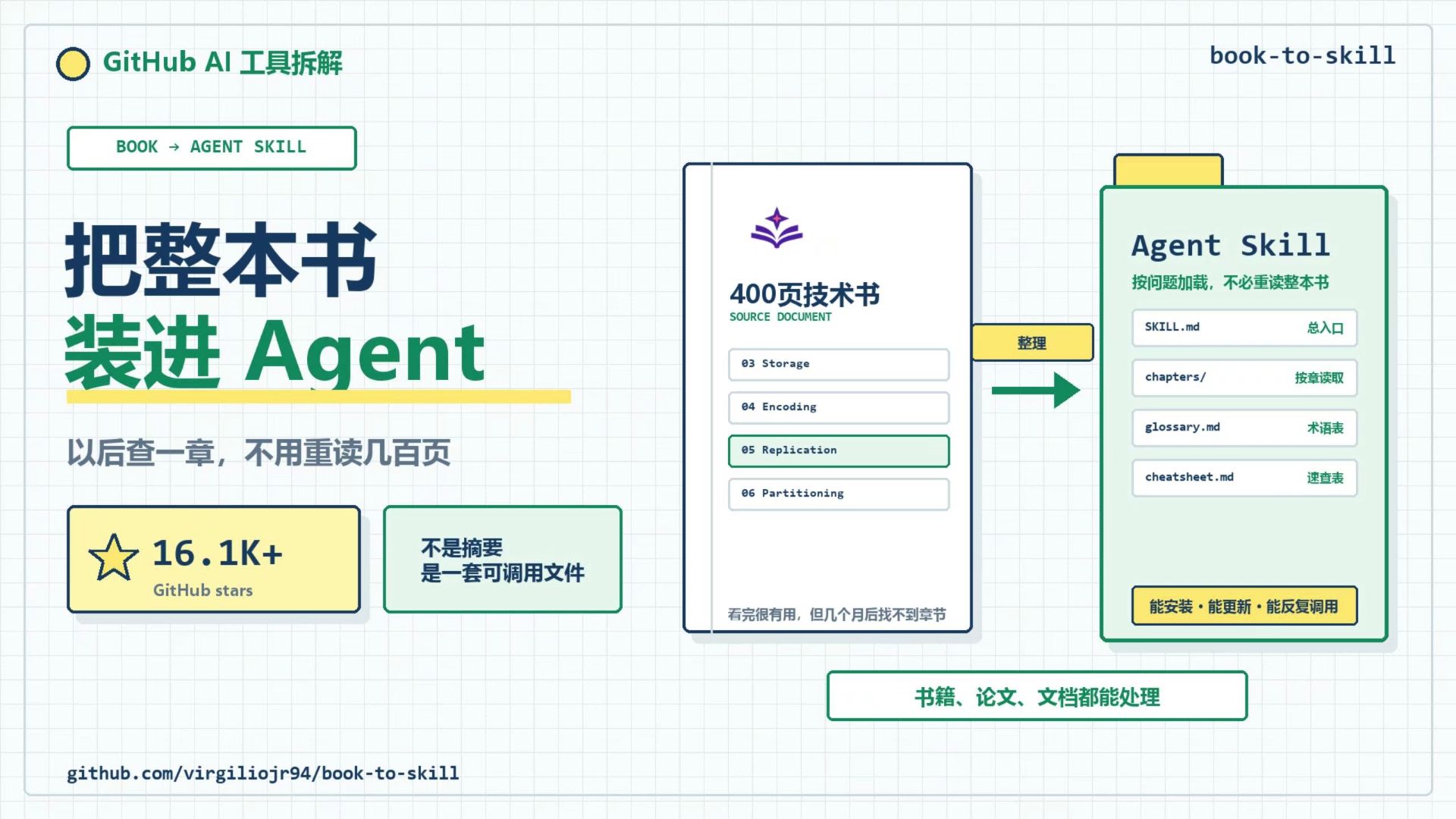 16K 星！把整本书装进 Agent，查一章不用重读几百页｜book-to-skill