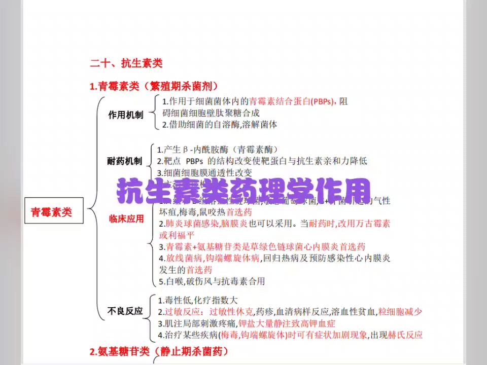 抗生素类药理学作用总结