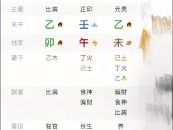 杨子面相八字分析&和黄圣依八字合婚