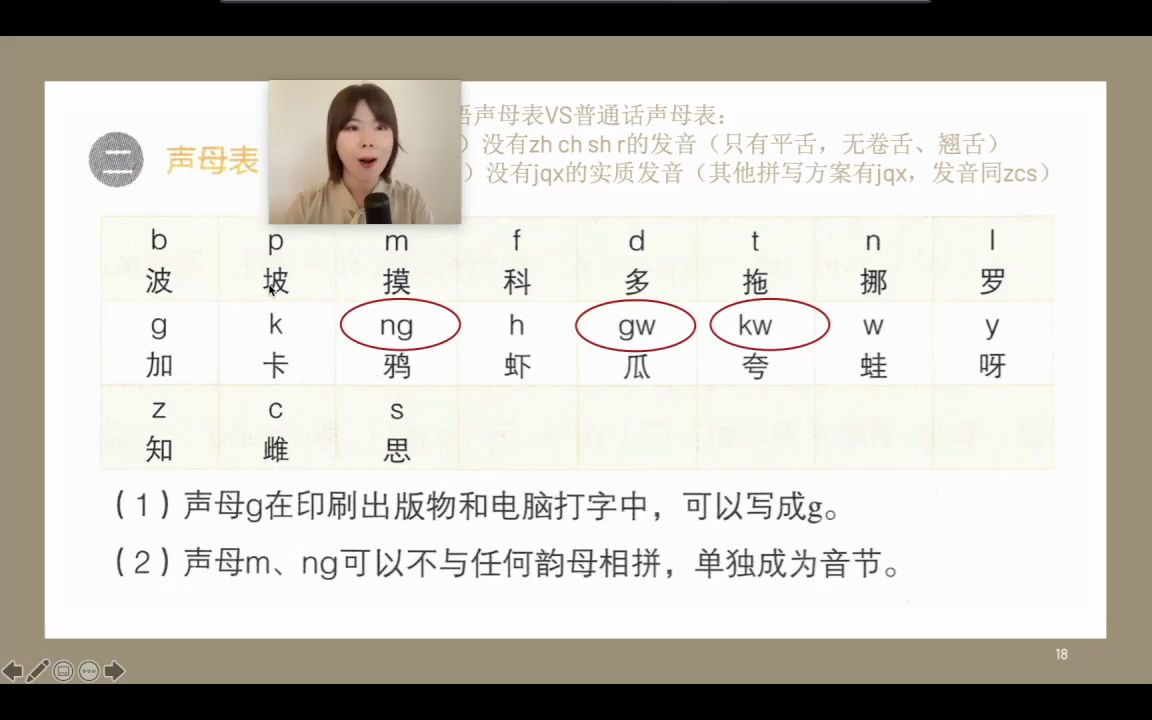 粤语拼音声母韵母表(纯享版)哔哩哔哩bilibili