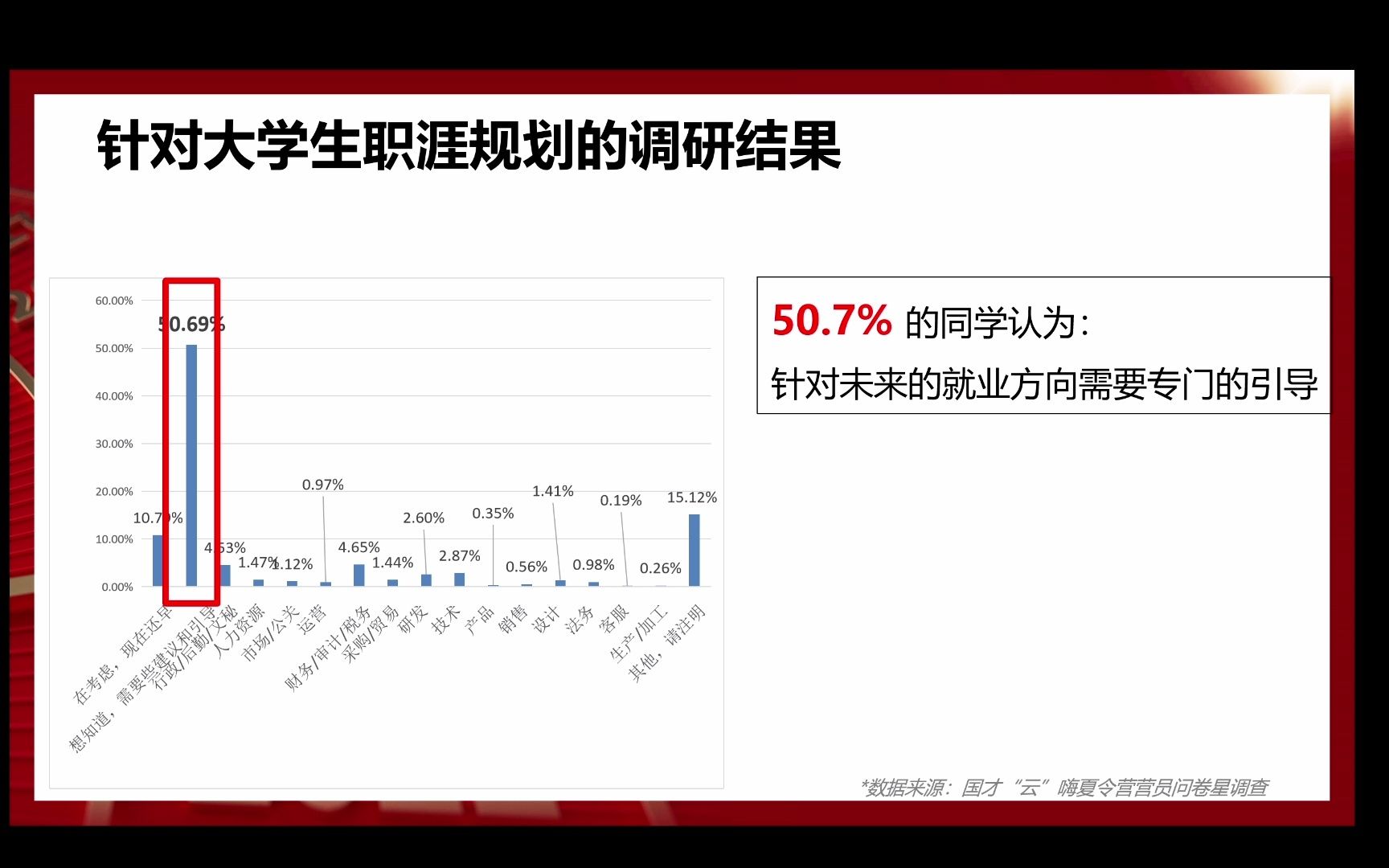 2022下半年航空类专业航空类专业新三级直播讲解哔哩哔哩bilibili