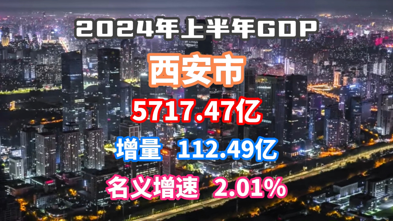 【GDP速报】2024上半年西安市GDP已出哔哩哔哩bilibili