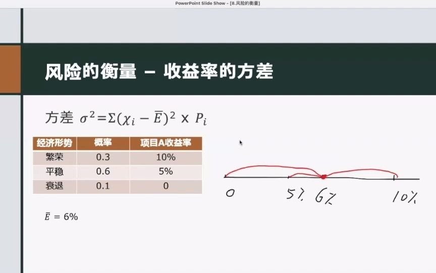 2021中级会计职称考试 | 财务管理 | 重点知识点梳理 | (8)风险的衡量哔哩哔哩bilibili