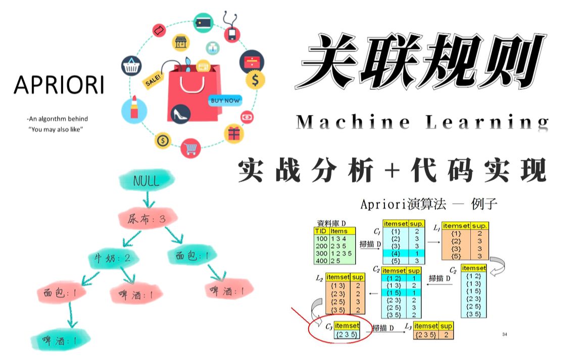 3小时我居然就学会了【关联规则Apriori算法】唐博士精心整理的机器学习算法教程!绝对的通俗易懂!—人工智能/机器学习/深度学习哔哩哔哩bilibili