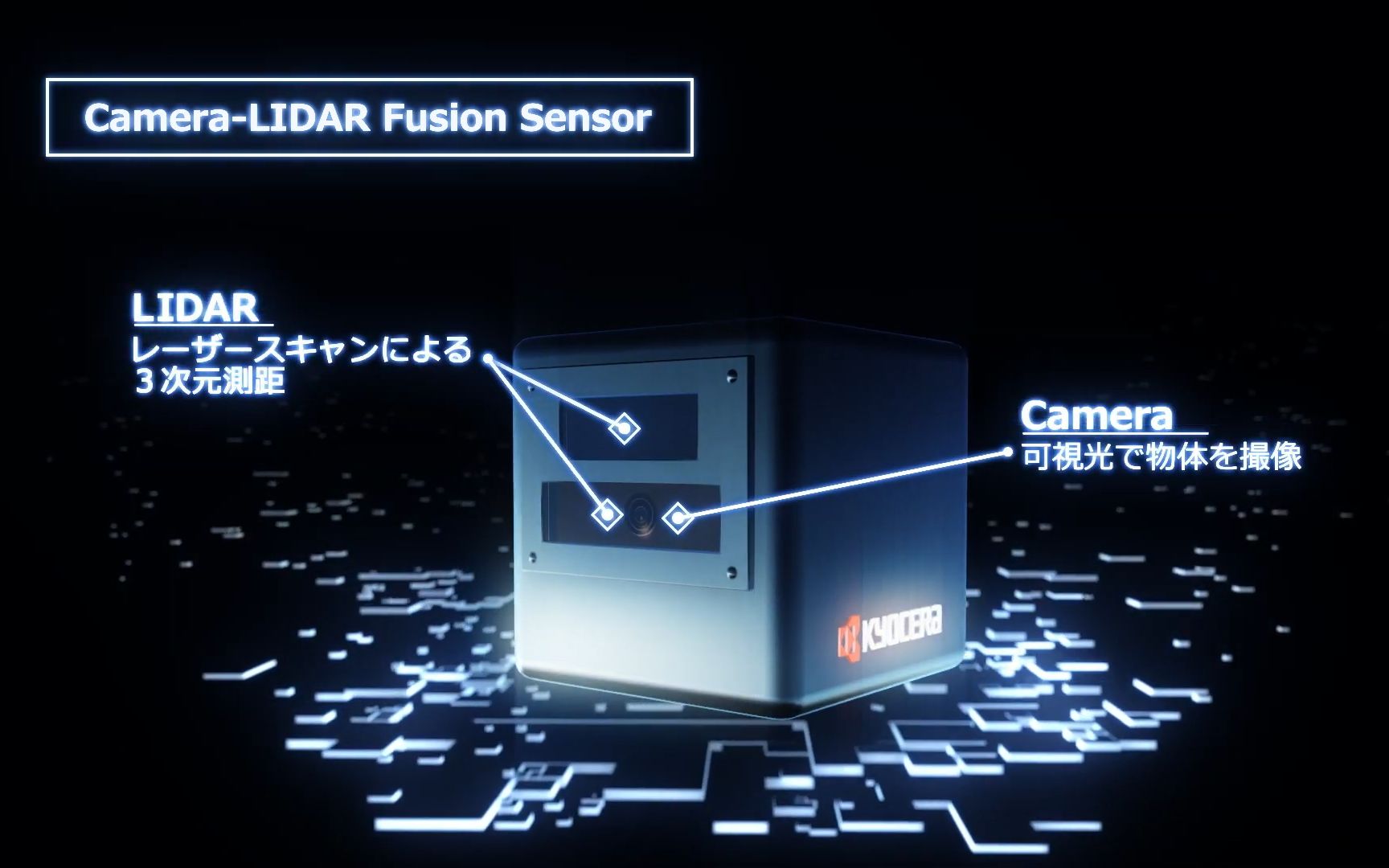 京瓷 激光雷達和攝像頭融合 kyocera lidar and camera fusion