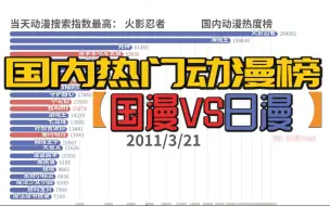 Download Video: 【国漫VS日漫】国内哪部动漫最火？中国动漫发展史第二版【数据可视化】