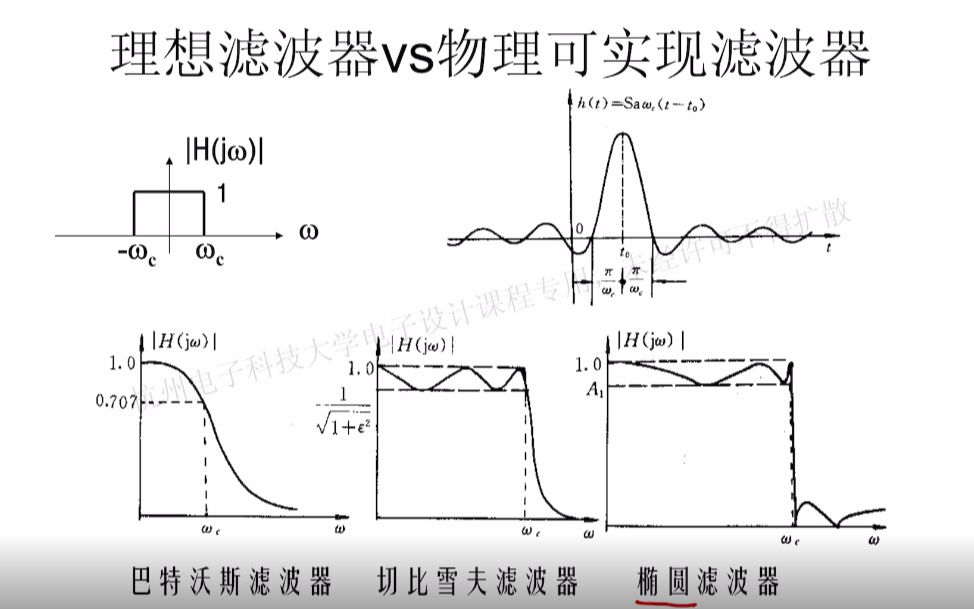 重置版滤波器设计1滤波器定义202251 16:58:04哔哩哔哩bilibili