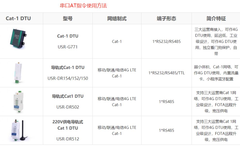 串口AT指令哔哩哔哩bilibili