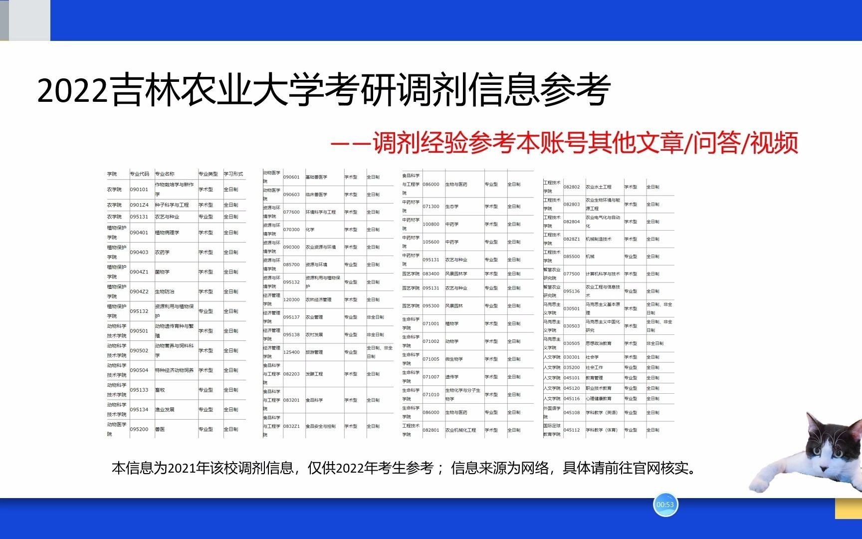 吉林农业大学研究生考研调剂信息、农艺与种业考研调剂信息、旅游管理考研调剂信息哔哩哔哩bilibili