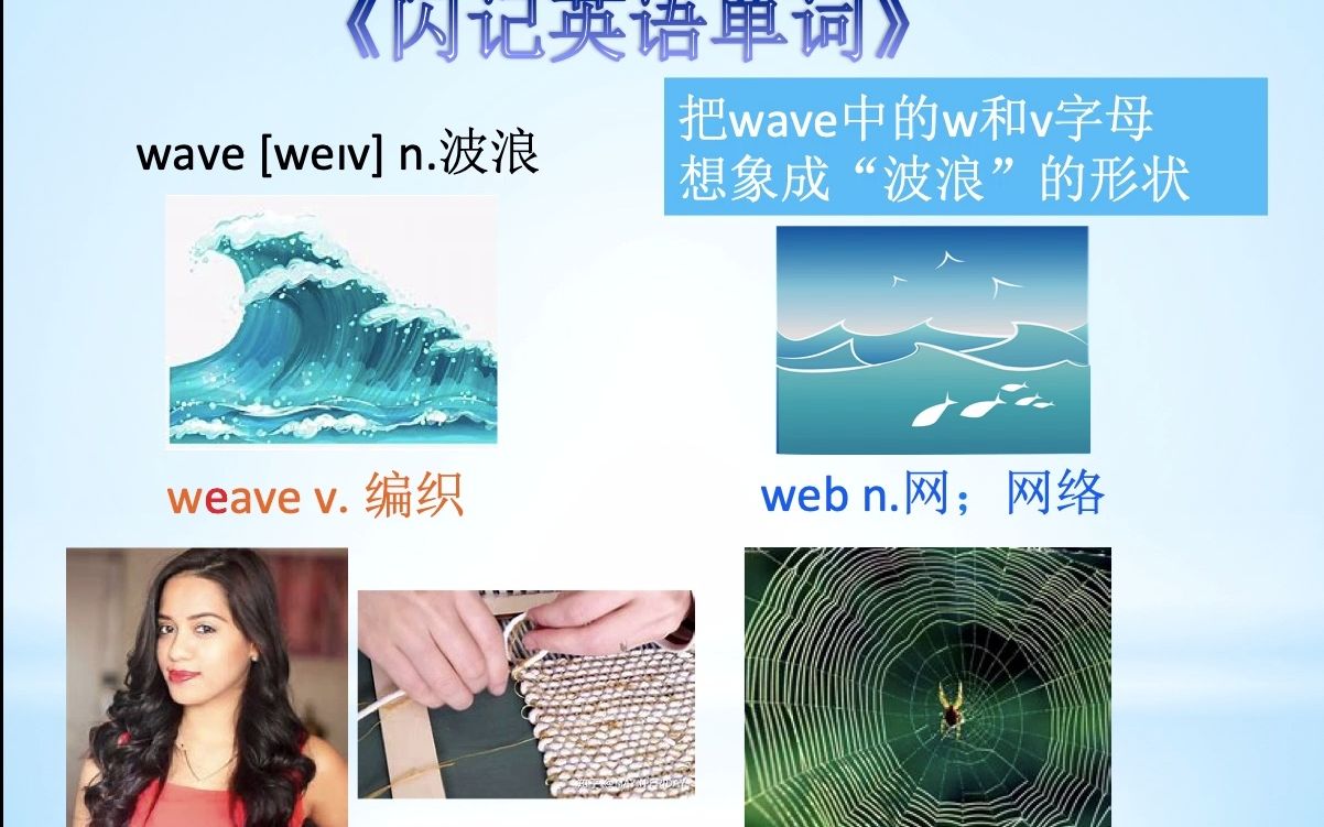 [图]《闪记中考1600词》-wave波浪