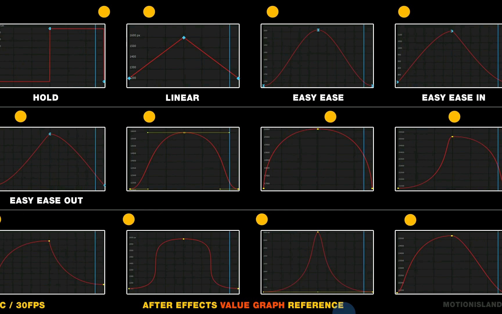 [ae/pr]速率曲线关键帧动画参考
