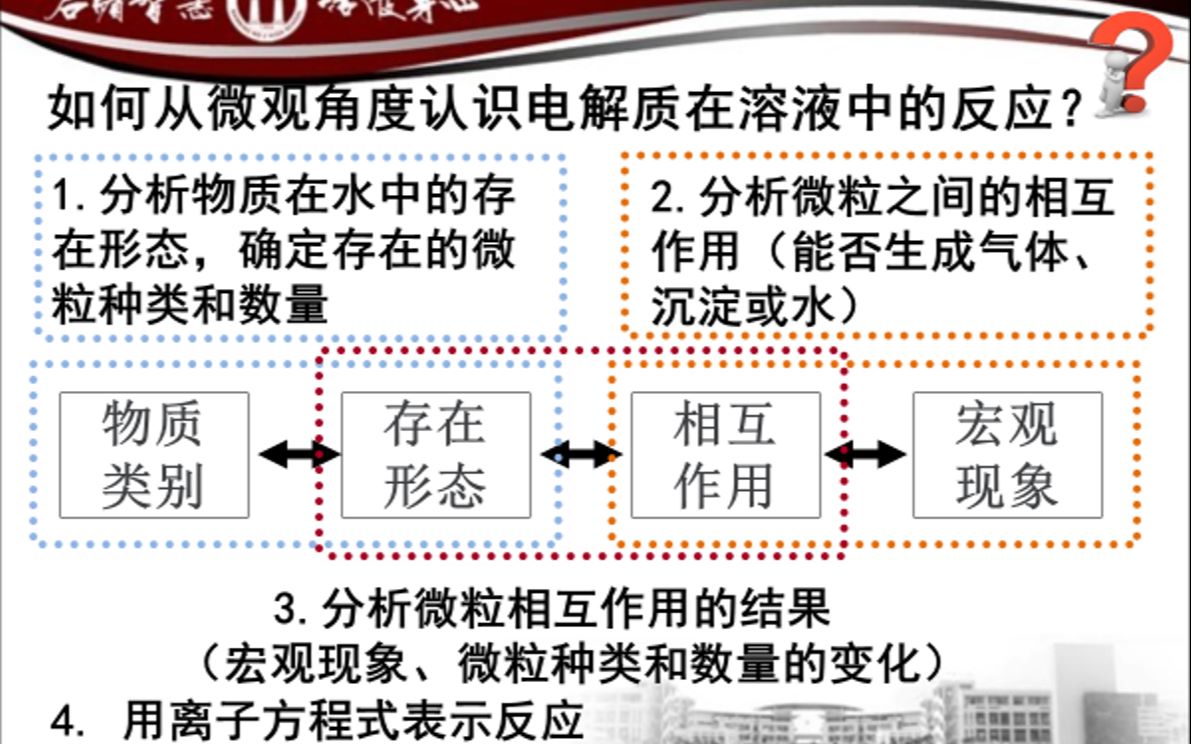 第五届西部名校联盟教学研讨课——离子反应及其发生的条件哔哩哔哩bilibili