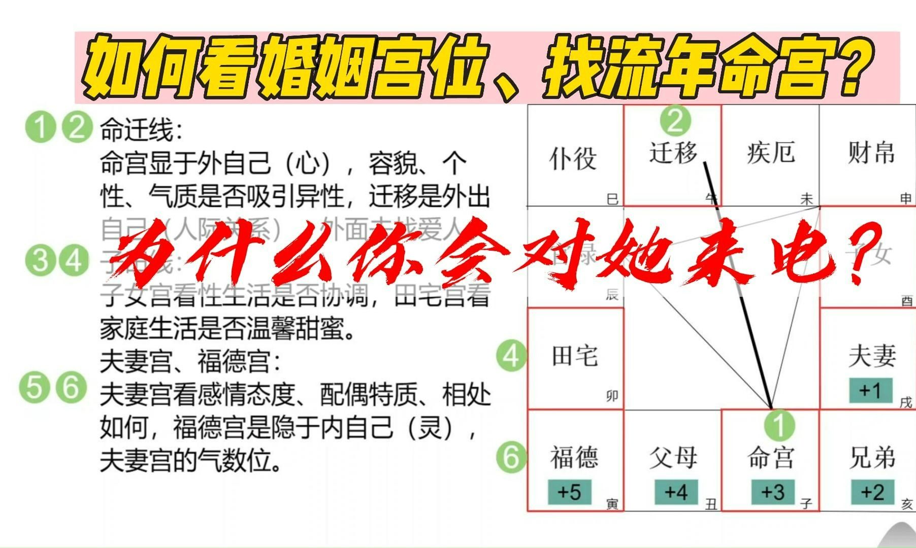 为什么你会对她来电,如何看婚姻宫位、找流年命宫?哔哩哔哩bilibili