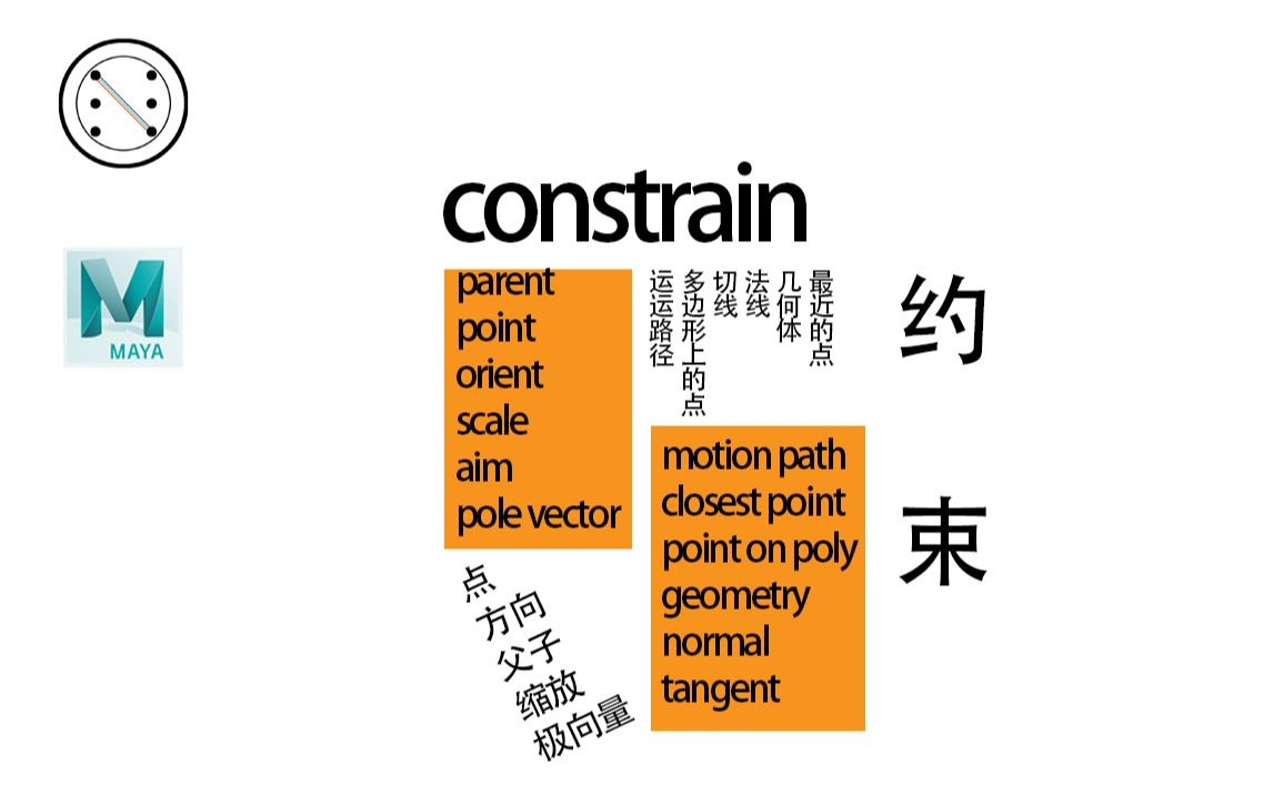 Maya约束讲解(点,方向,缩放,父子,极向量,几何体,点在多边形上,切线,法线,运动路径)哔哩哔哩bilibili