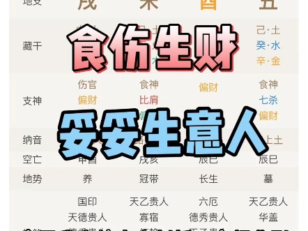 八字读懂你的天赋:食伤生财哔哩哔哩bilibili