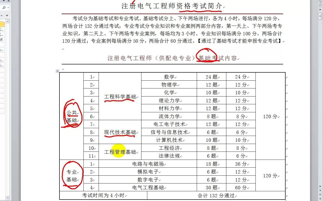 注册电气工程师资格考试内容简介哔哩哔哩bilibili