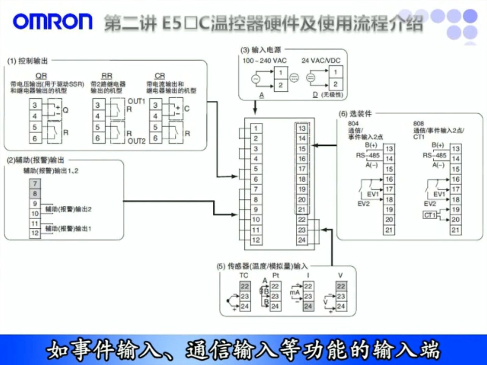 E5□C温控器硬件构成及使用步骤哔哩哔哩bilibili