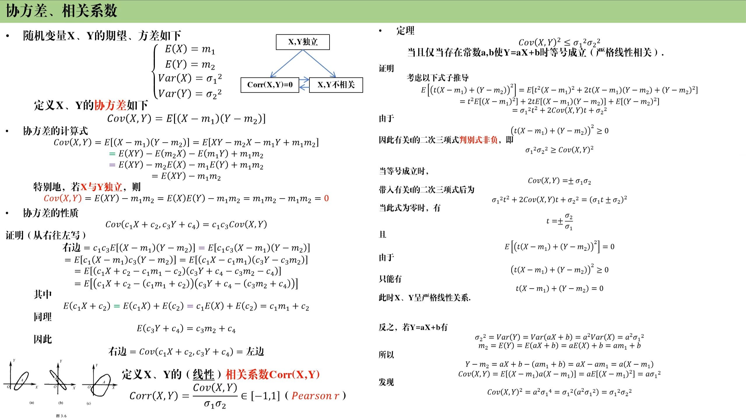 协方差相关系数，协方差相关系数之间有什么关系