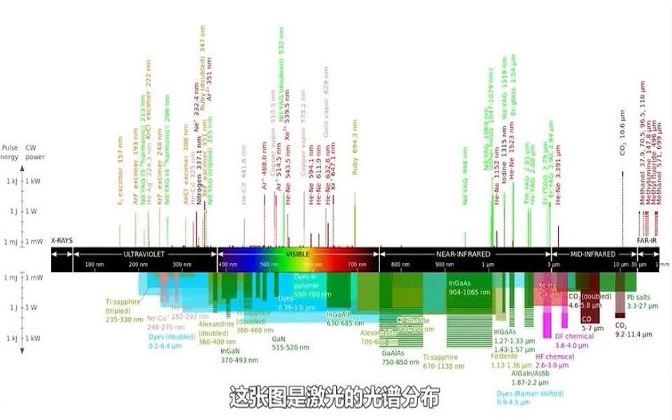 [图]激光雷达的前世今生