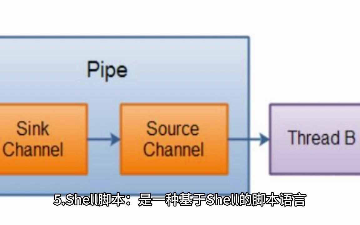 什么是Linux操作系统?介绍一些与Linux、Unix有关的基本概念.哔哩哔哩bilibili