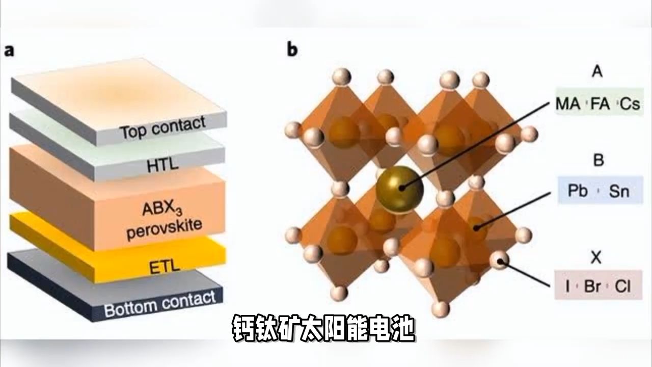 钙钛矿石墨烯图片