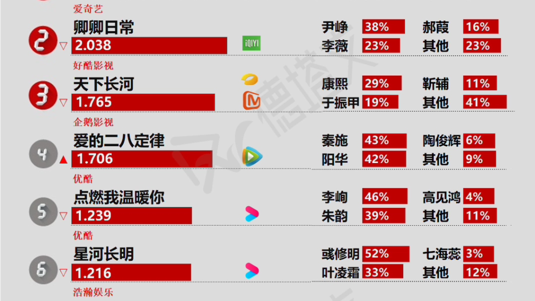 [图]德塔文破2了继续加油！