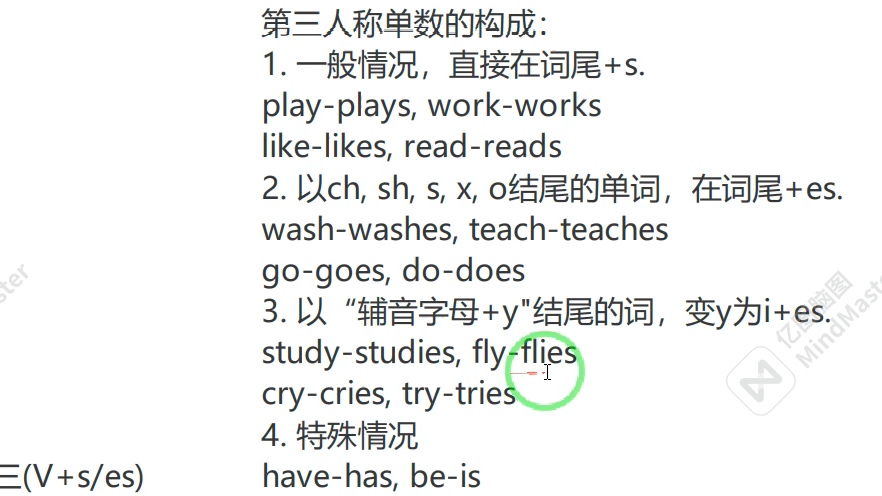 [图]动词原形变动词单三的规则！