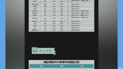 2023河南专升本招生计划哔哩哔哩bilibili