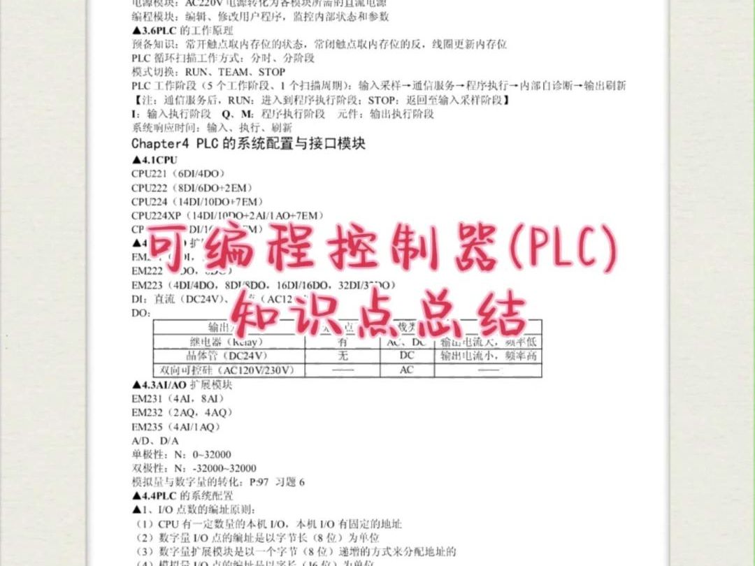 可编程控制器(PLC)知识点总结哔哩哔哩bilibili