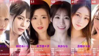 Télécharger la video: 这100位动作女演员你认识几个，看过他们主演的作品吗？