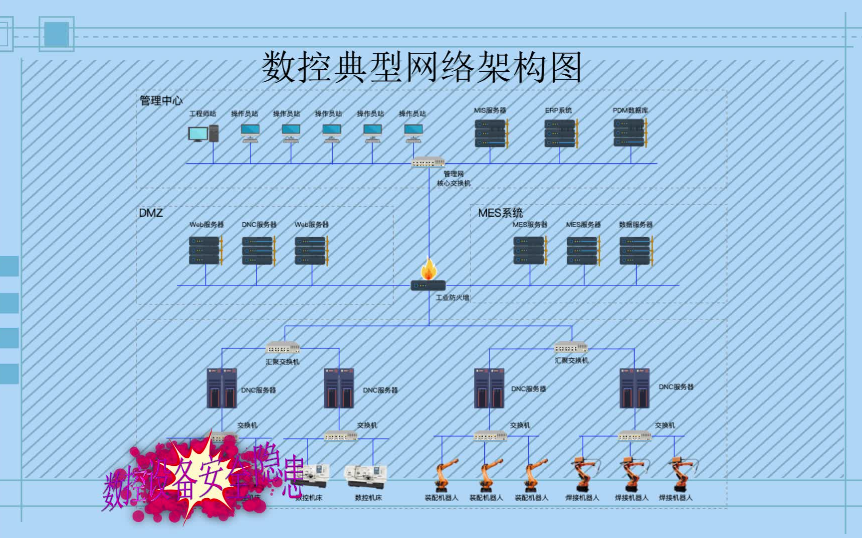 工业控制系统网络安全综合案例分析哔哩哔哩bilibili