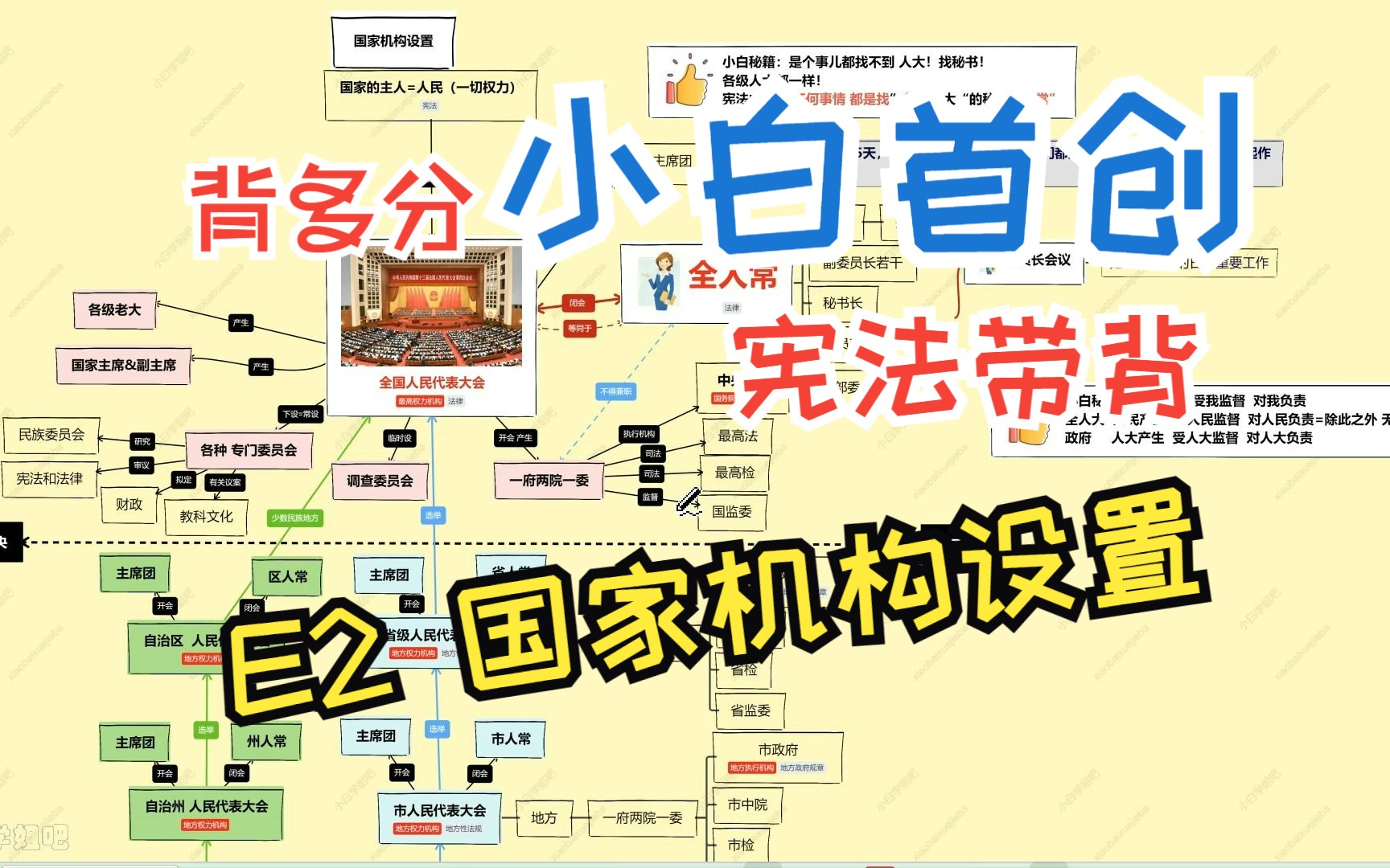 【2023法考|宪法】背多分系列 E2 国家机构设置 宪法&行政法带背核心(宪法带背 未完待续...)哔哩哔哩bilibili