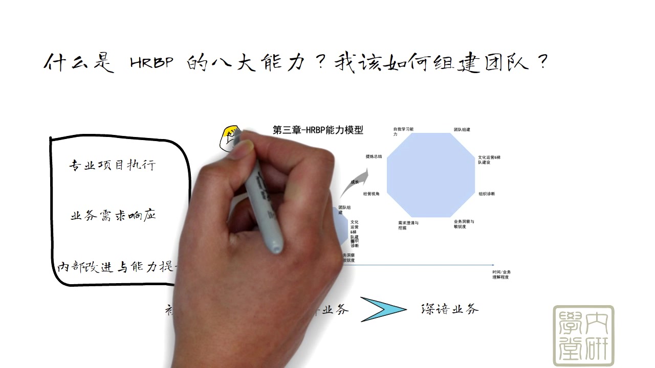 HRBP 八大能力概述哔哩哔哩bilibili