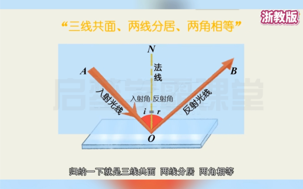 七年级下册科学2.5《光的反射和折射(一)》浙教版,尖子生的学习捷径,看完秒懂,清晰直观,一学就会,提分必看,快速提分.哔哩哔哩bilibili