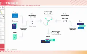 Descargar video: ElasticSearch 8.x矢量数据库 向量搜索新功能全面介绍