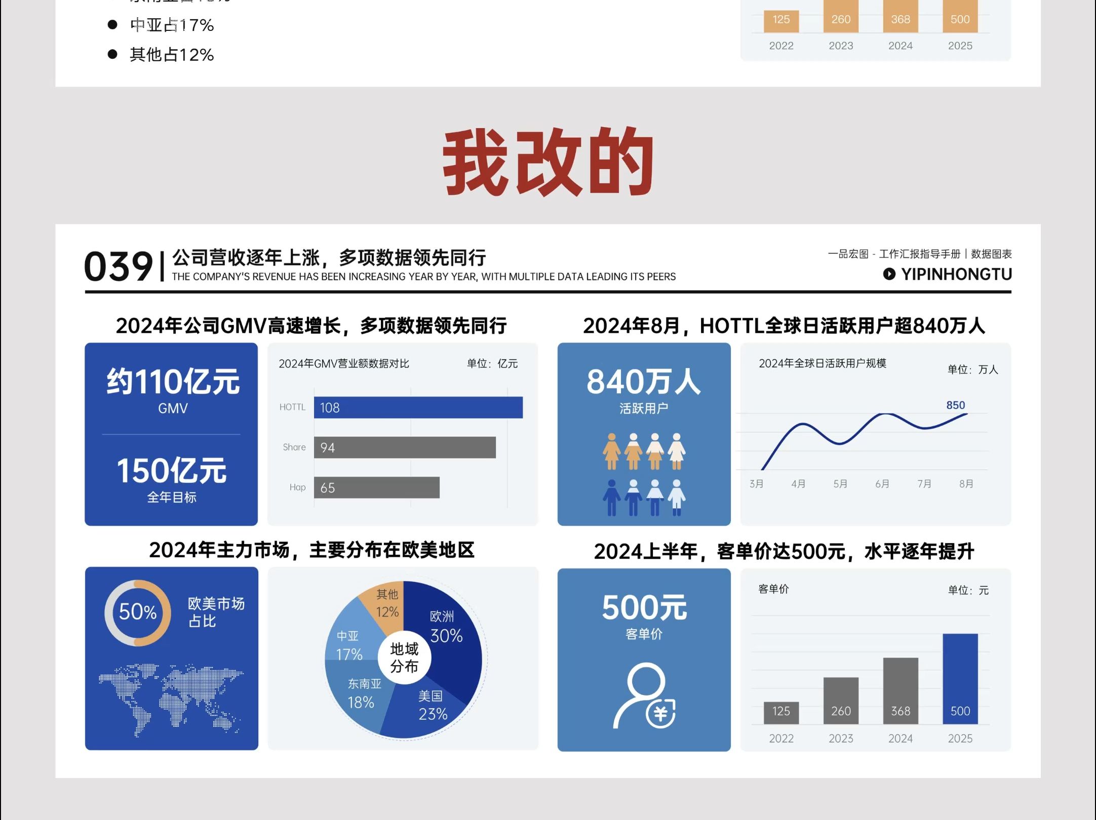 PPT数据图表模板,数据可视化更简单!哔哩哔哩bilibili