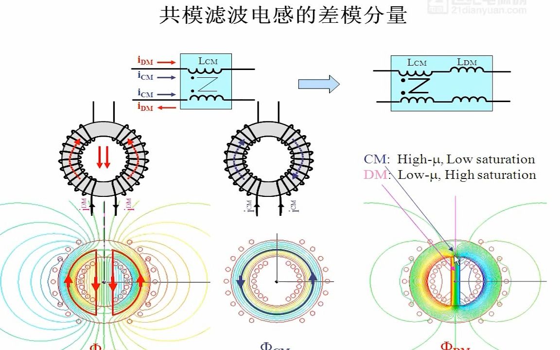 课程三:EMI 滤波器设计方法哔哩哔哩bilibili