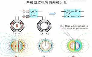 Download Video: 课程三：EMI 滤波器设计方法