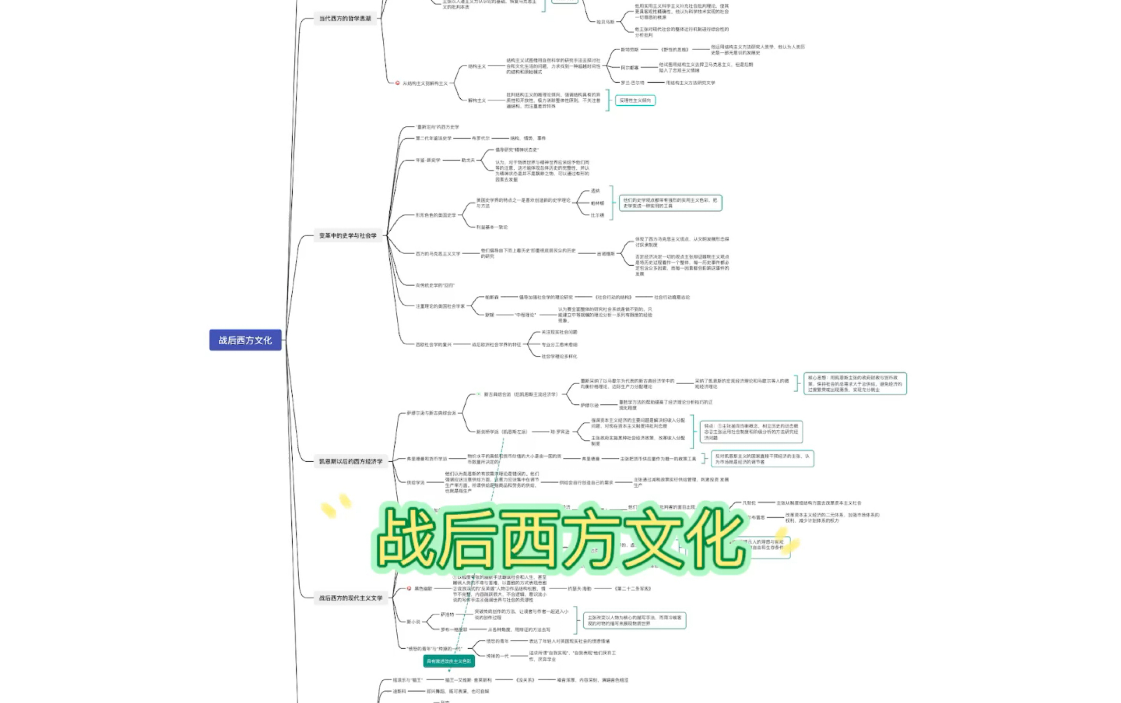 [图]翻硕百科 西方文化史（六）