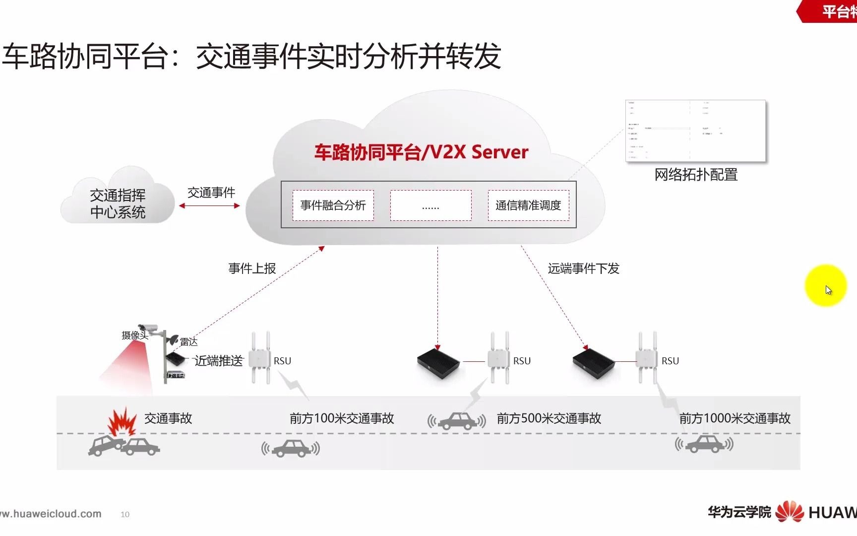 [图]车路协同平台服务特性介绍