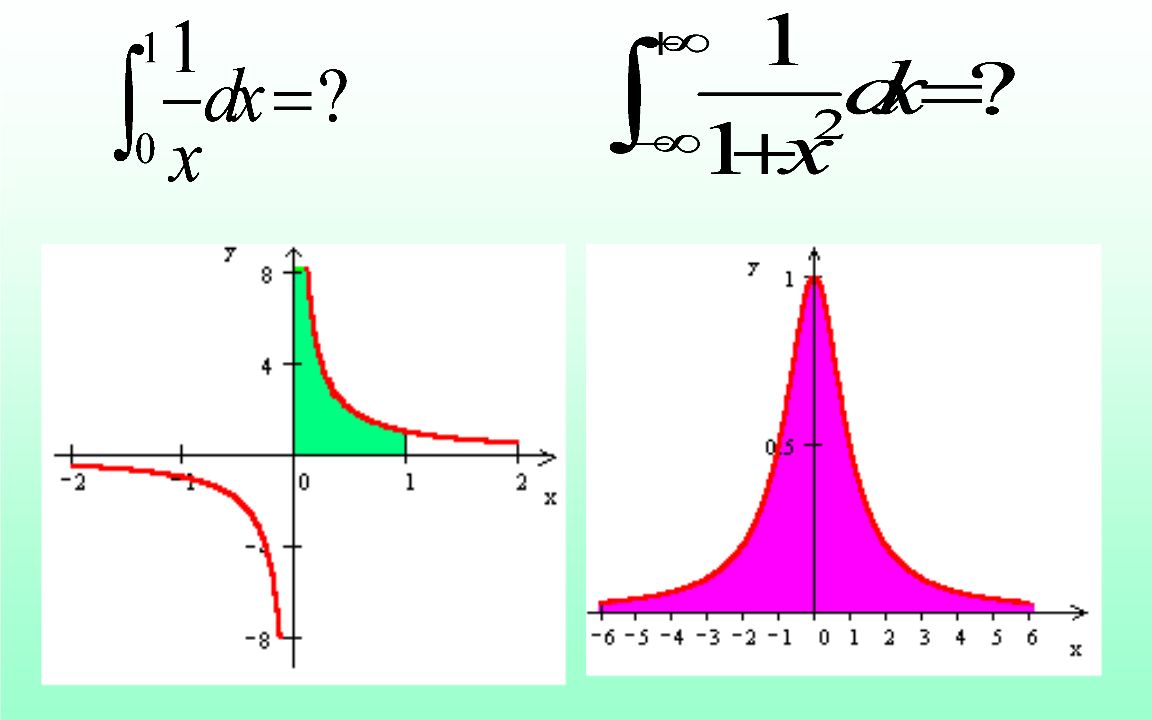 [图]无穷限反常积分的定义——高等数学 定积分 第四节 反常积分（1）