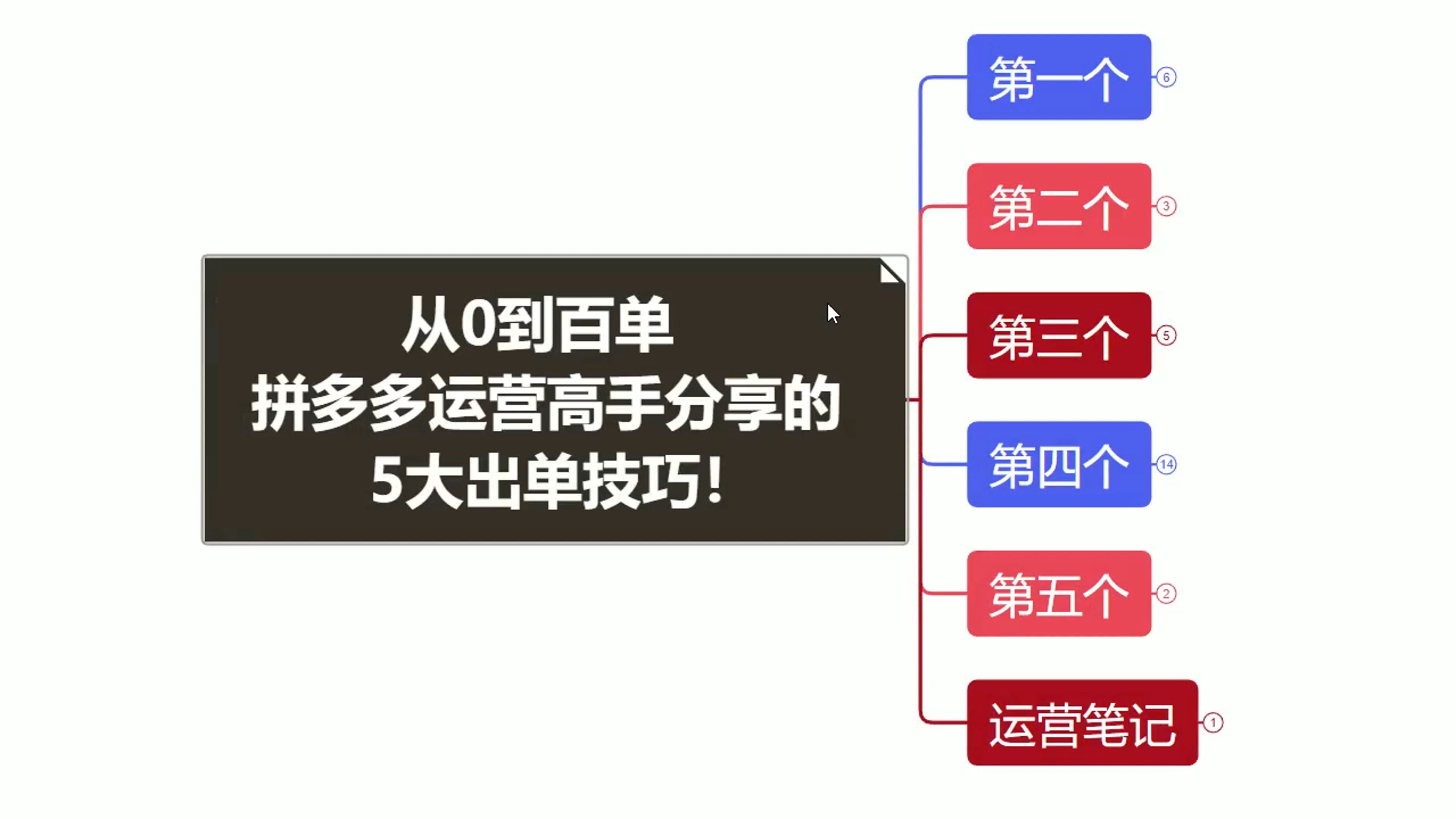 从0到百单,拼多多运营高手分享的5大出单技巧!拼多多开店运营干货分享哔哩哔哩bilibili