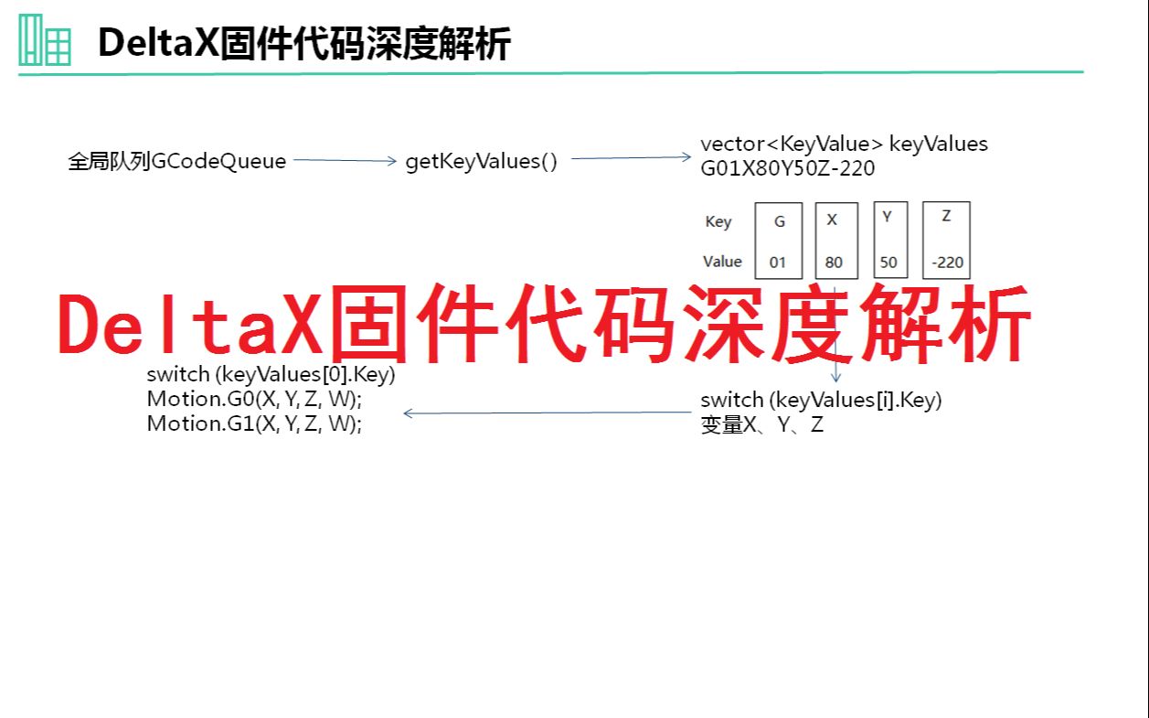 DeltaX固件代码深度解析(1)从GCode到G函数的调用哔哩哔哩bilibili