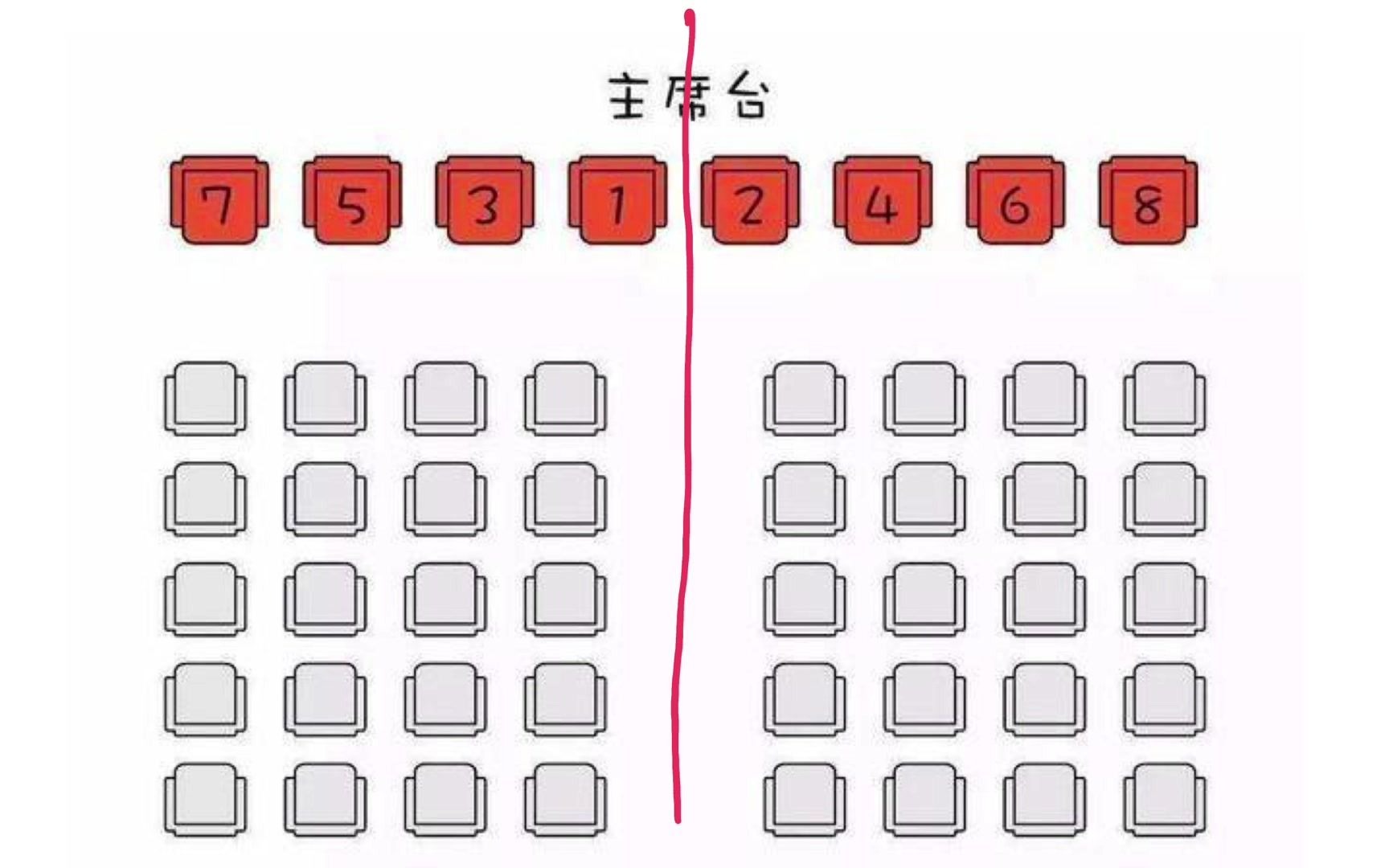 领导座位排序 双数图片
