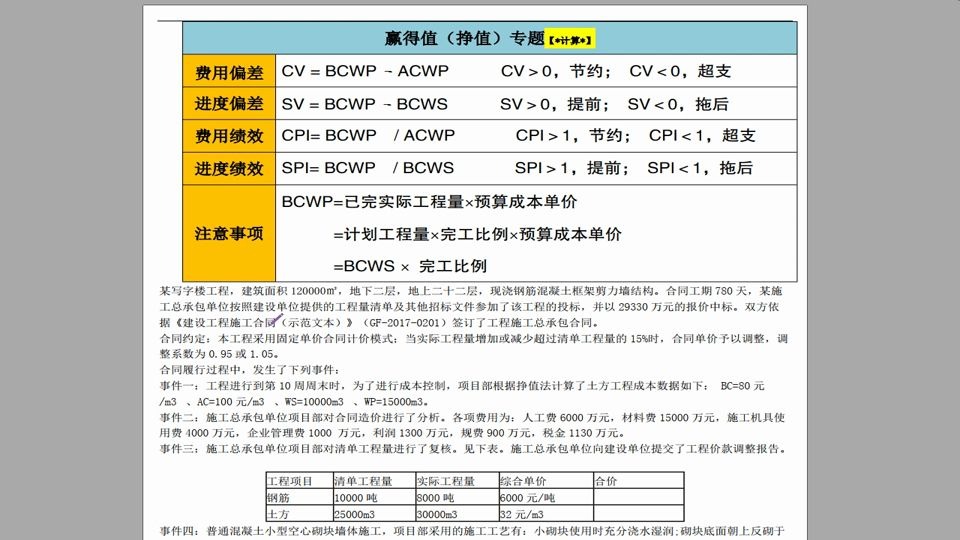 工地项目经理必须学会进度计划,建造师试卷每年也出10分,收藏哔哩哔哩bilibili