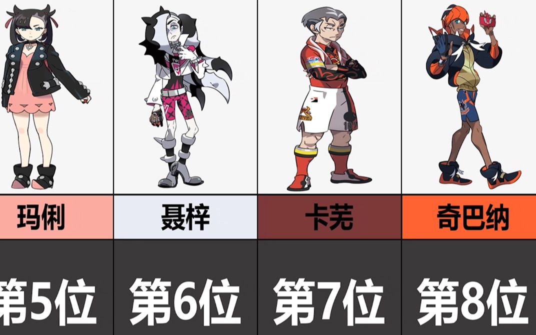 神奇宝贝宝可梦道馆主人气排行里面有你喜欢的道馆主吗来源于外网数据