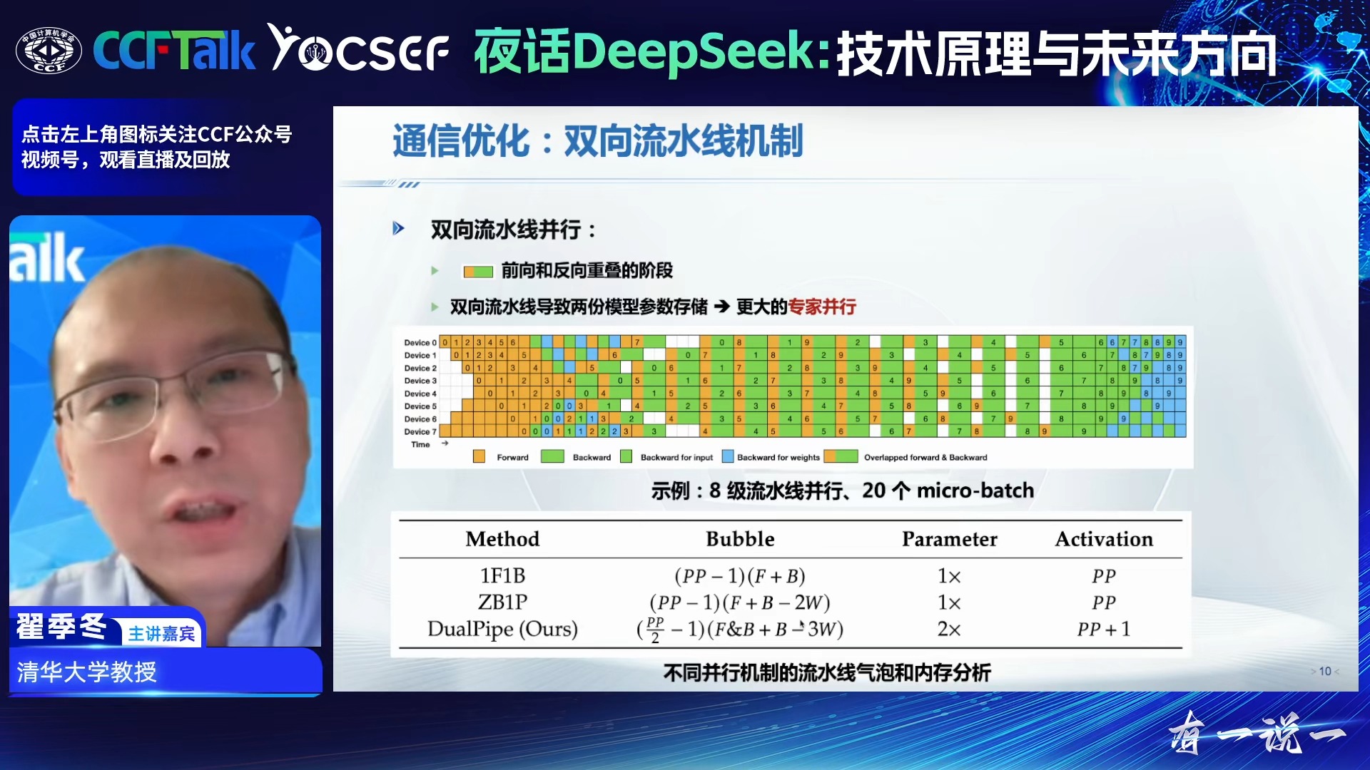 DeepSeek系统软件优化总结 翟季冬哔哩哔哩bilibili