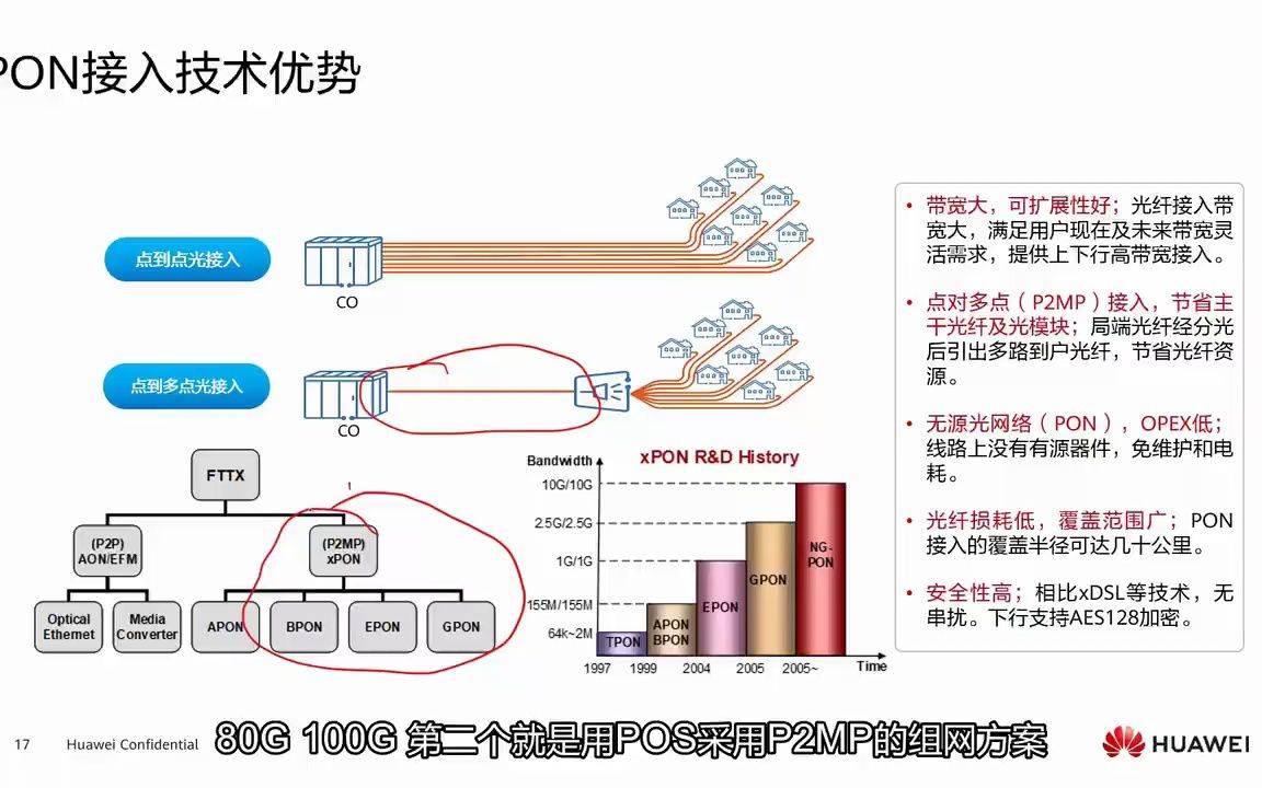 1.2 PON技术的特点、优势与典型应用哔哩哔哩bilibili